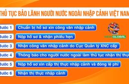 Hướng Dẫn Thủ Tục Xin Công Văn Nhập Cảnh Cho Người Nước Ngoài
